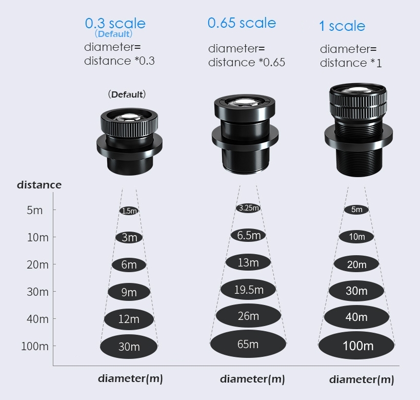 lentes gobo para proyector