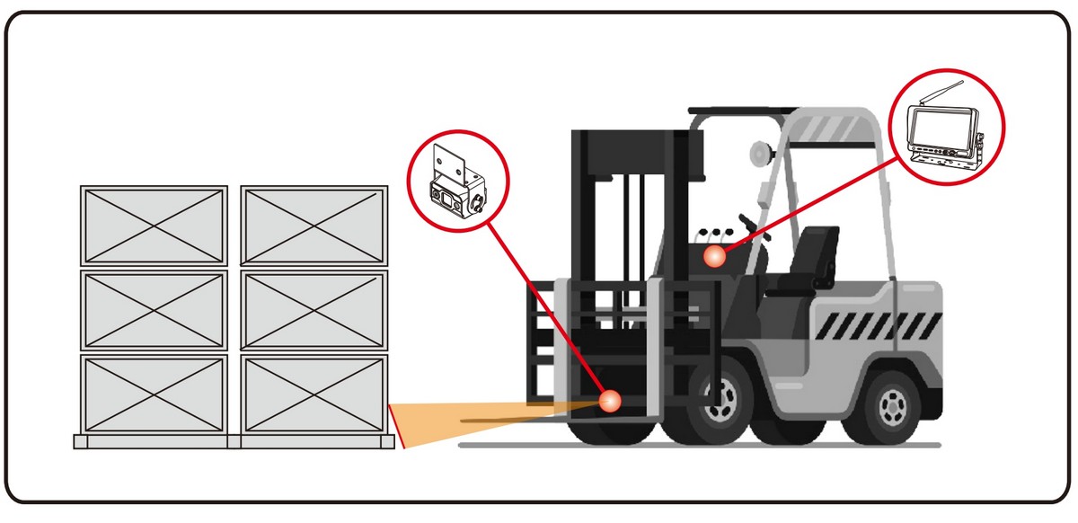 conjunto trasero inalámbrico para cámara de carretilla elevadora con sistema láser