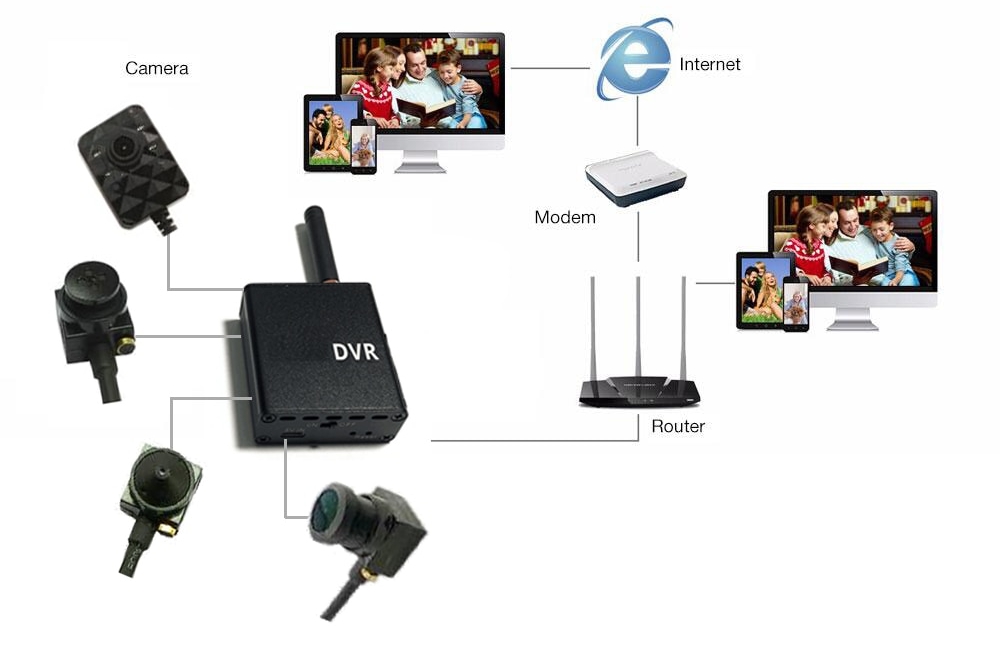 Diagrama de conexión de la cámara dvr del juego de agujeros de alfiler wifi