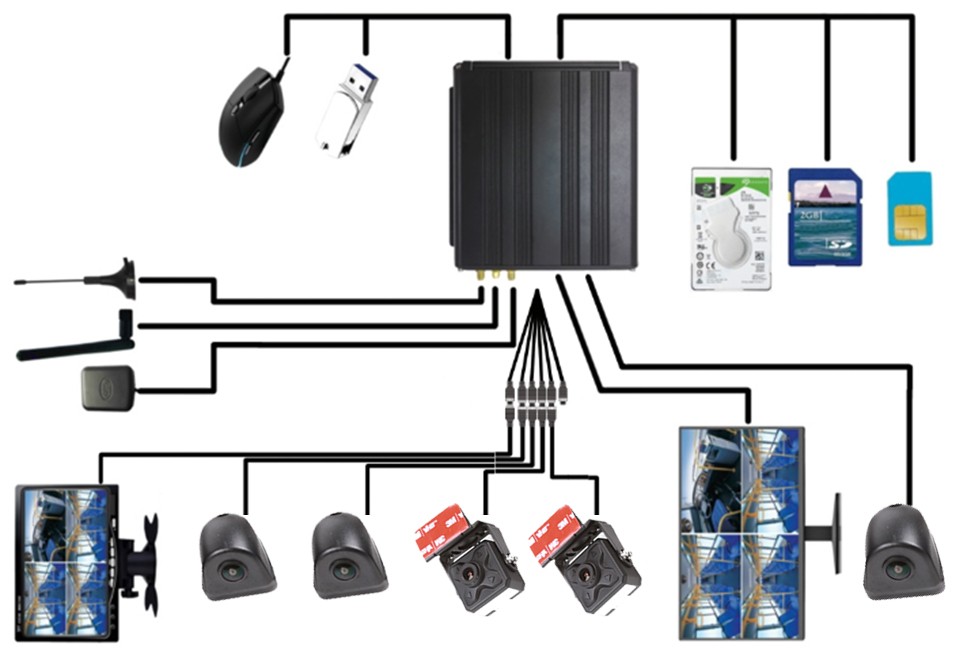 diagrama esquemático del sistema de cámara profio x7 en el automóvil