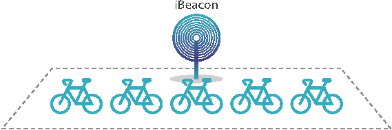 servicio de bicicletas compartidas