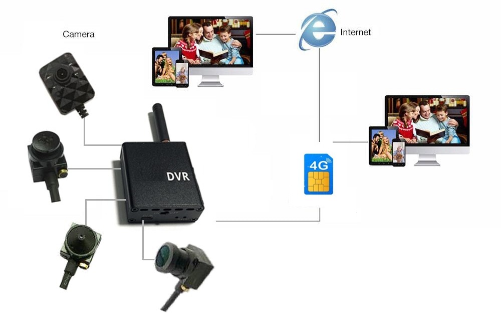 Diagrama de conexión del conjunto de cámaras estenopeicas 4g